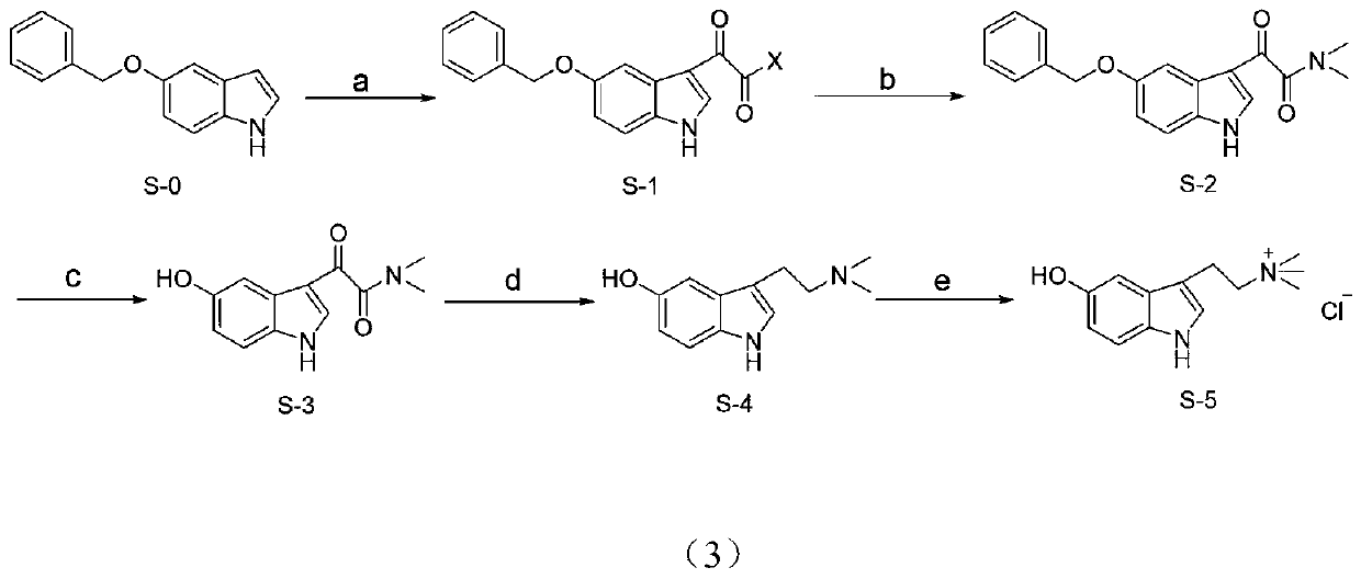 Synthesis method of bufotenin and quaternary ammonium salt thereof and application in preparation of analgesic and anti-inflammatory drugs