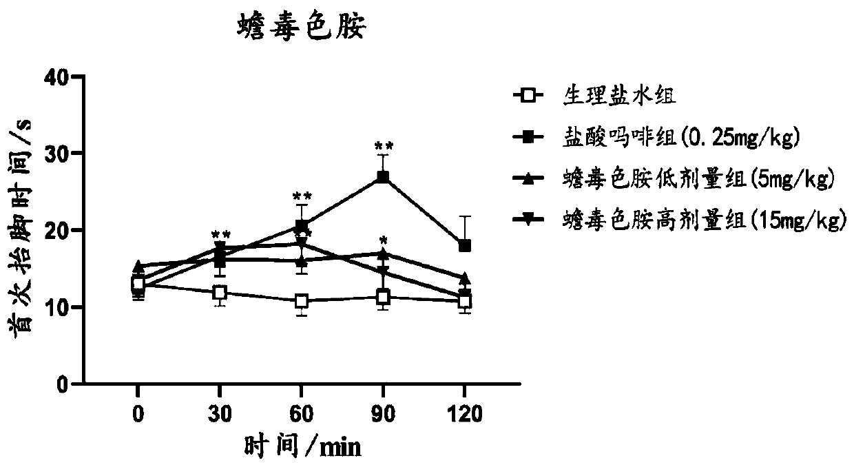 Synthesis method of bufotenin and quaternary ammonium salt thereof and application in preparation of analgesic and anti-inflammatory drugs