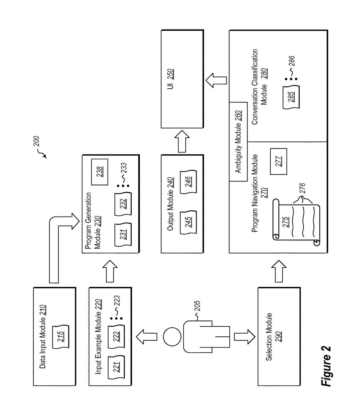 User interaction models for disambiguation in programming-by-example