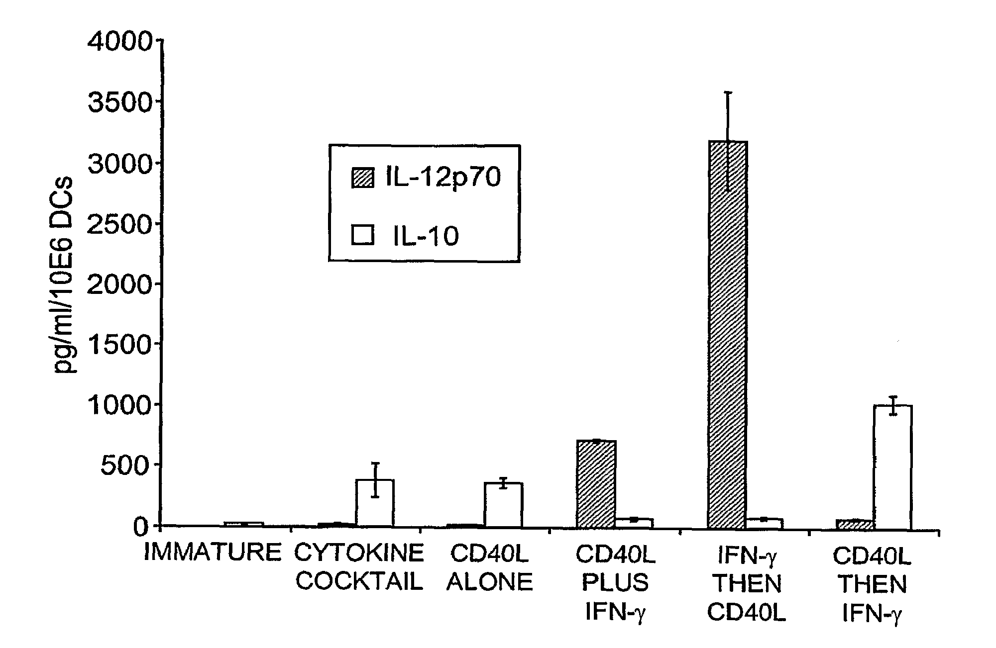 Mature Dendritic Cell Compositions and Methods of Culturing Same