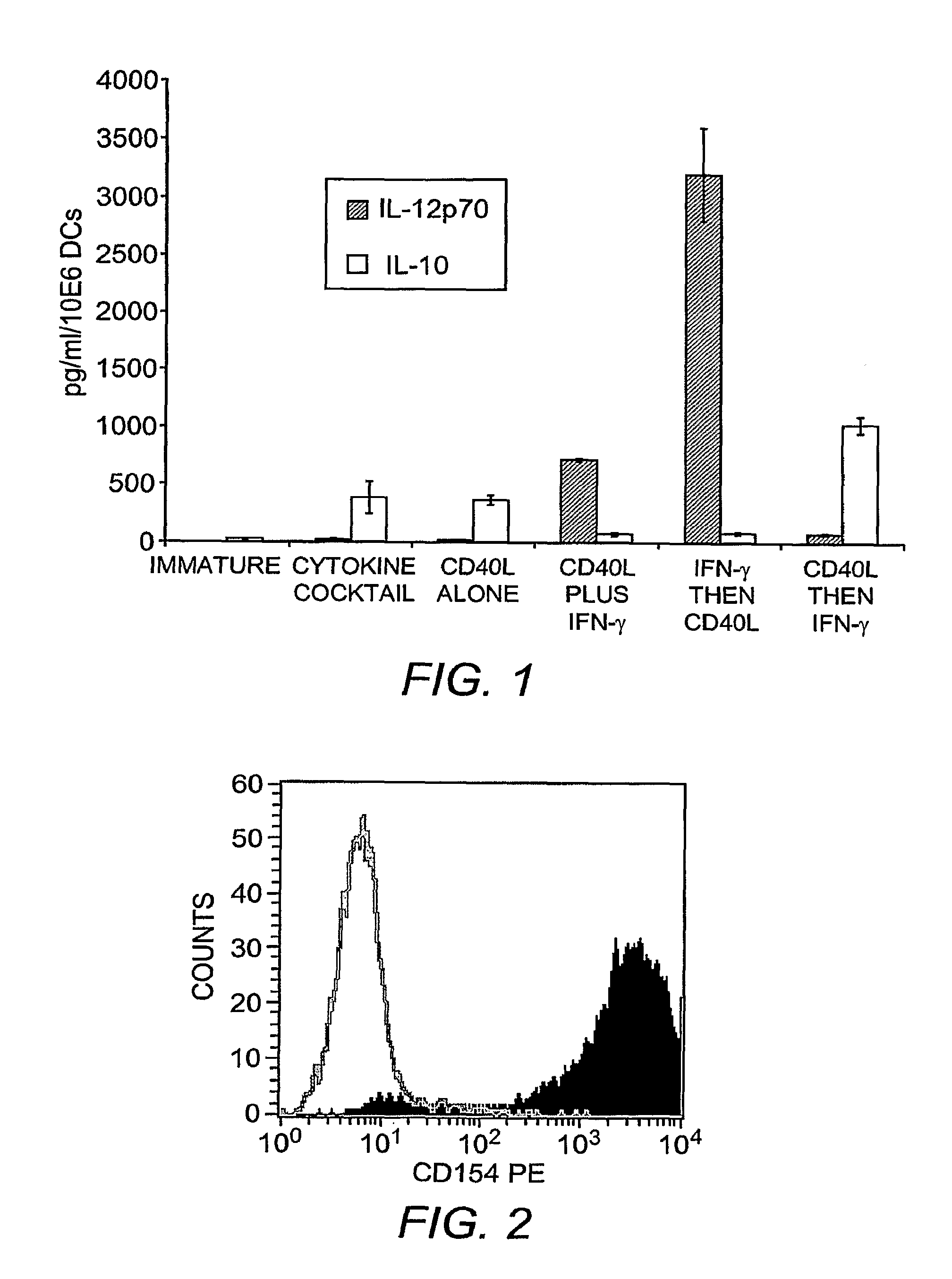 Mature Dendritic Cell Compositions and Methods of Culturing Same