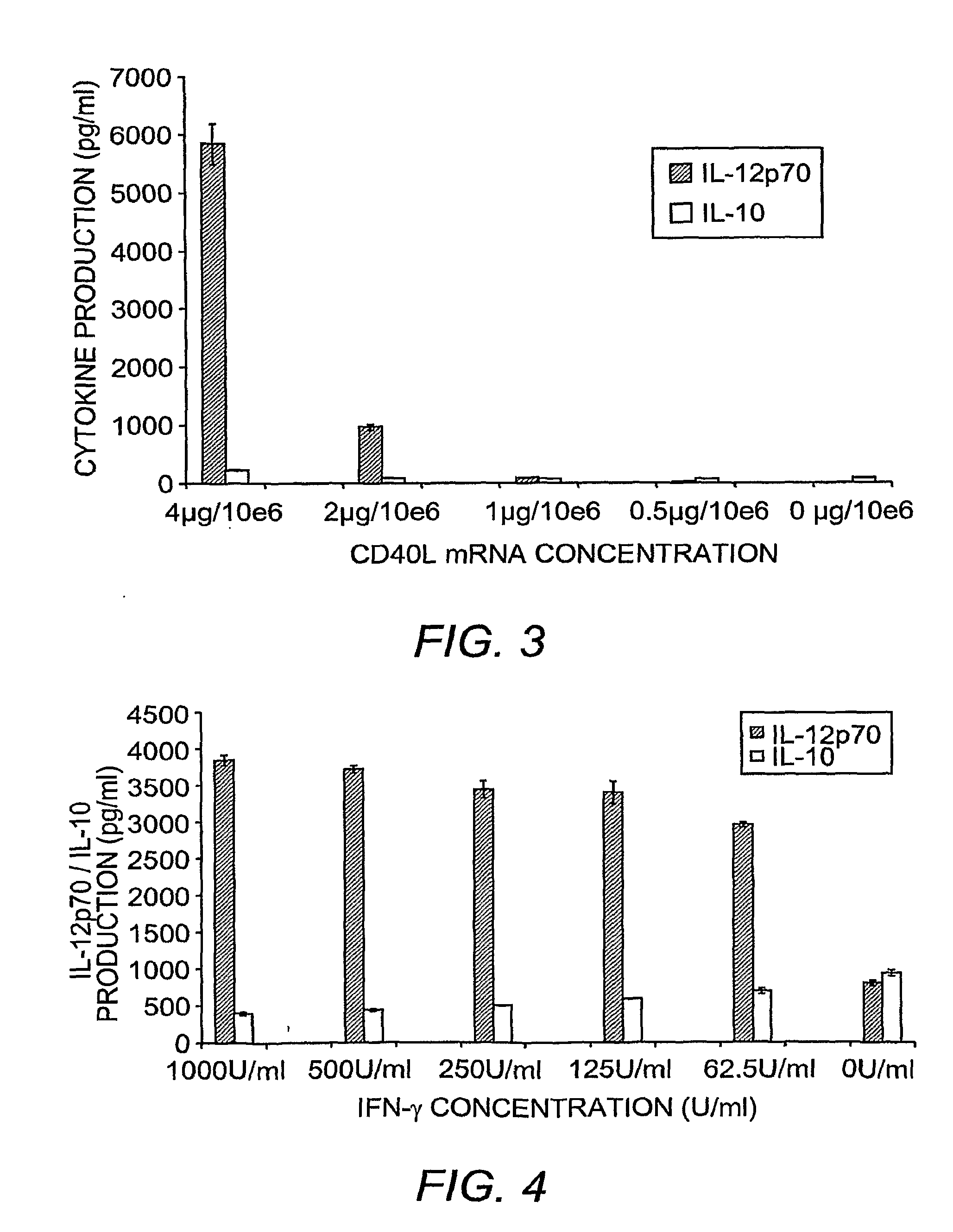 Mature Dendritic Cell Compositions and Methods of Culturing Same