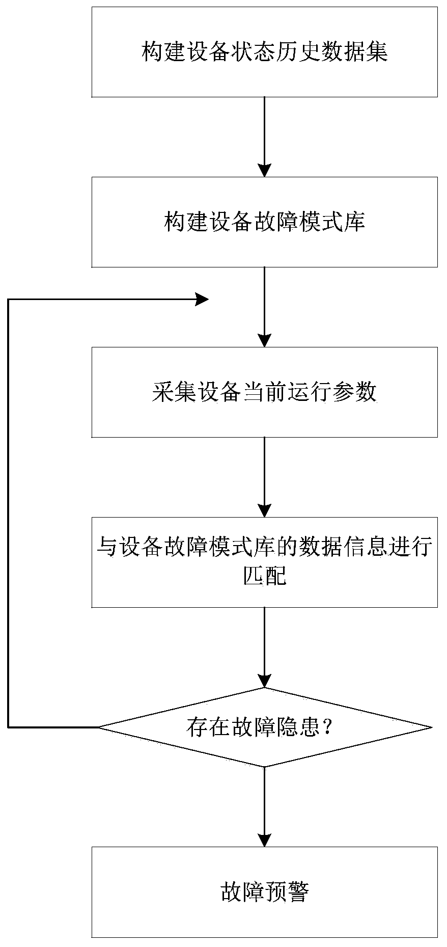 Health management method and system for intelligent manufacturing equipment