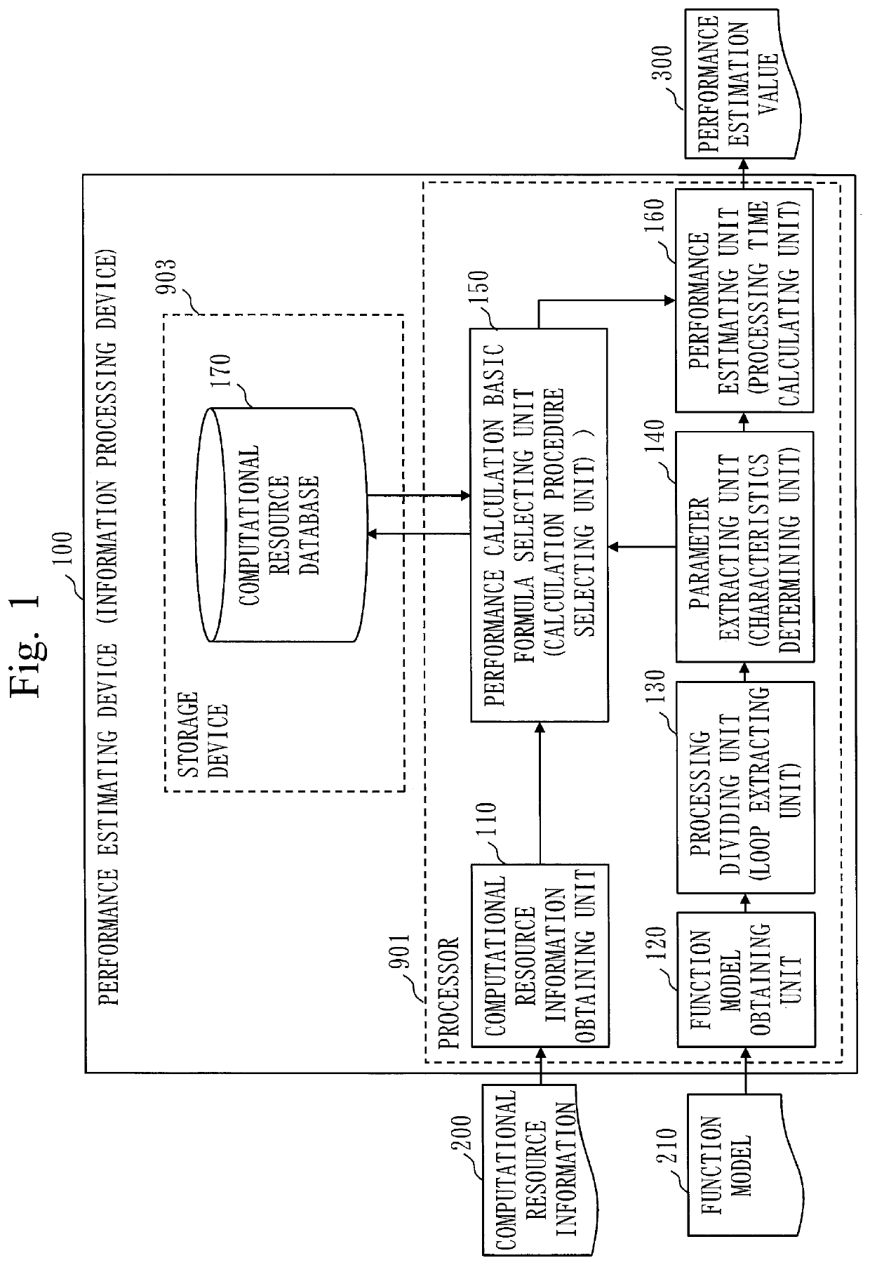 Information processing device, information processing method, and computer readable medium