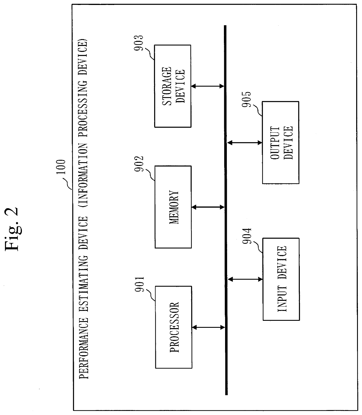 Information processing device, information processing method, and computer readable medium