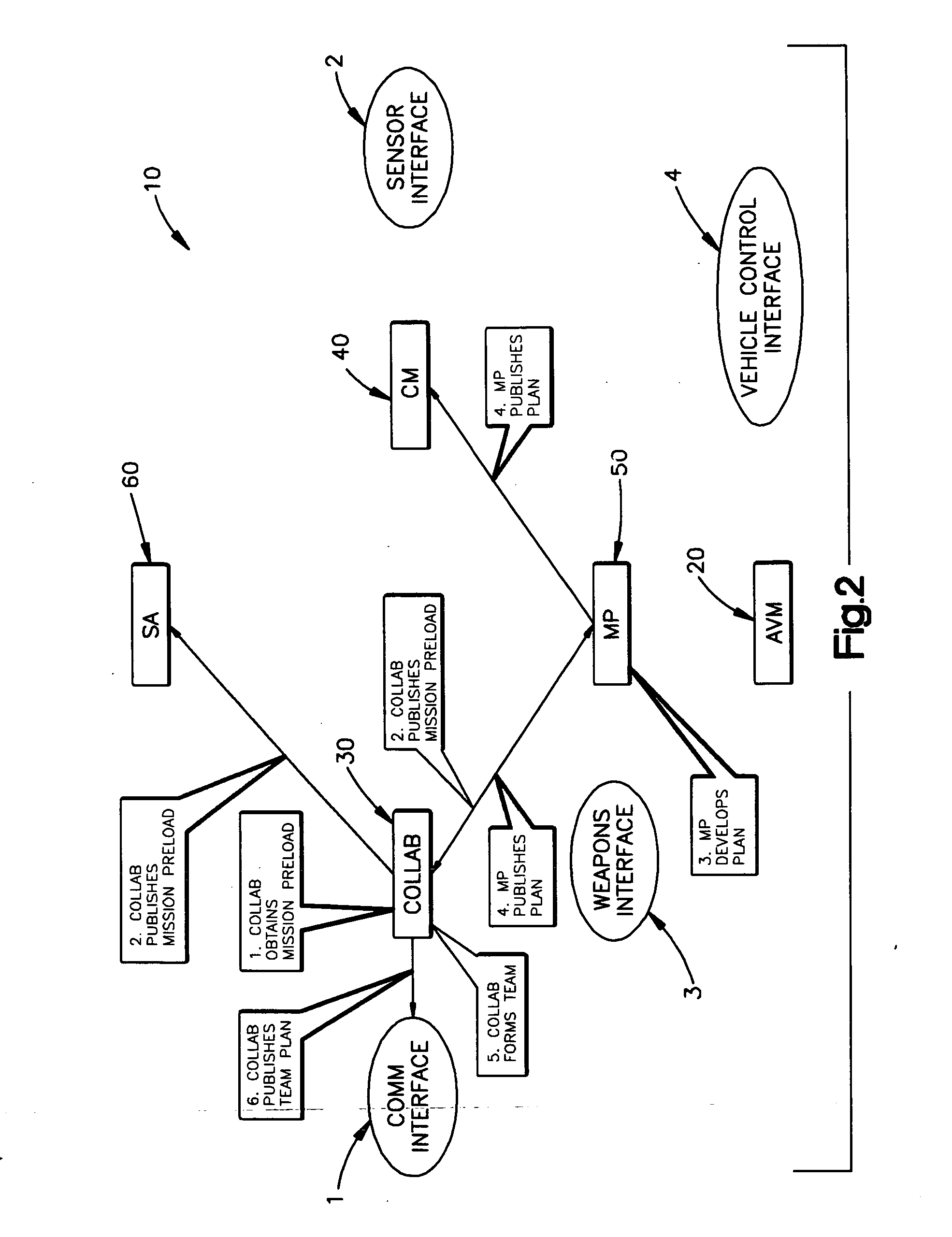 Collaborative system for a team of unmanned vehicles