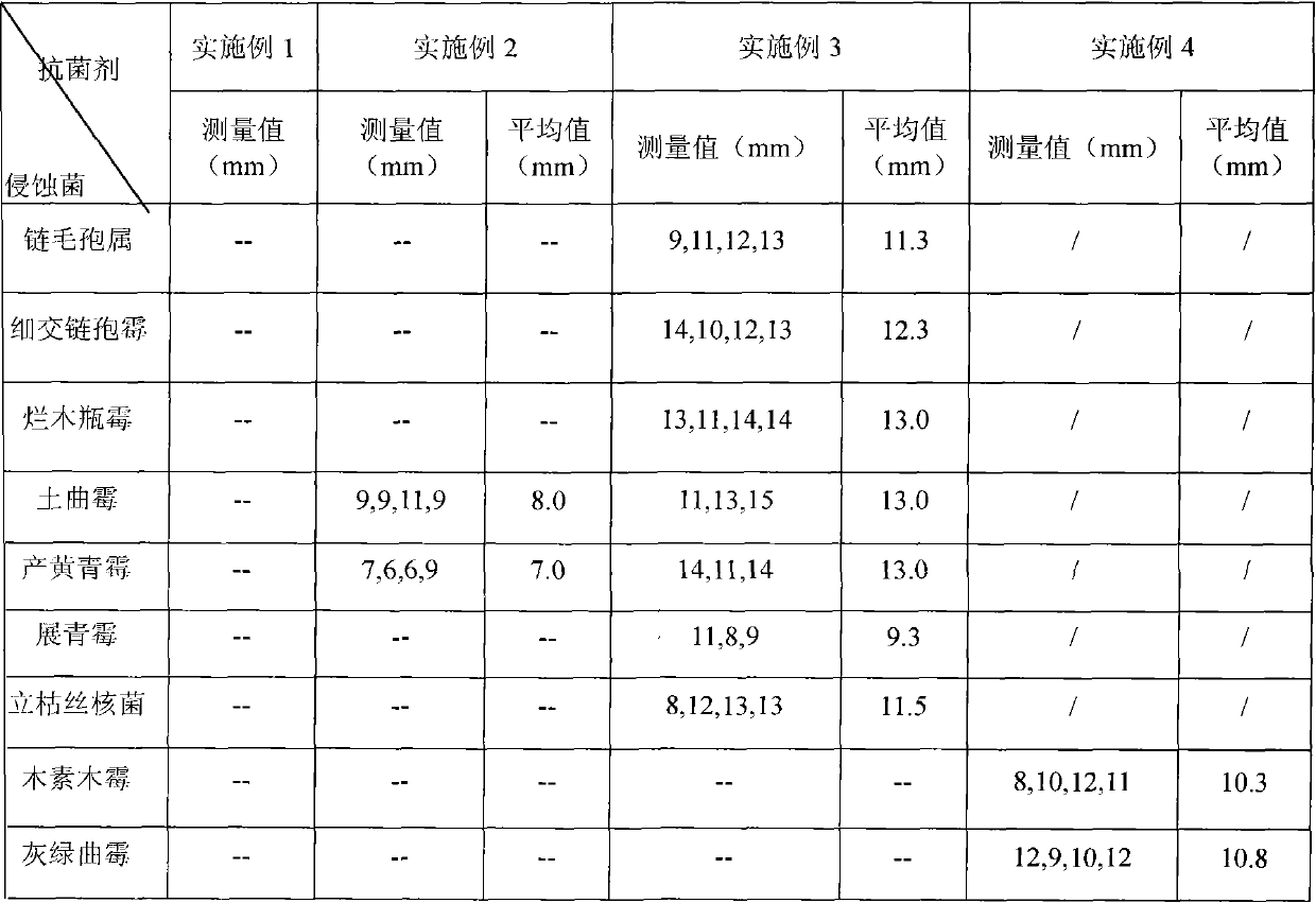 Antibacterial solidifying agent of excavated bamboo and wood ware