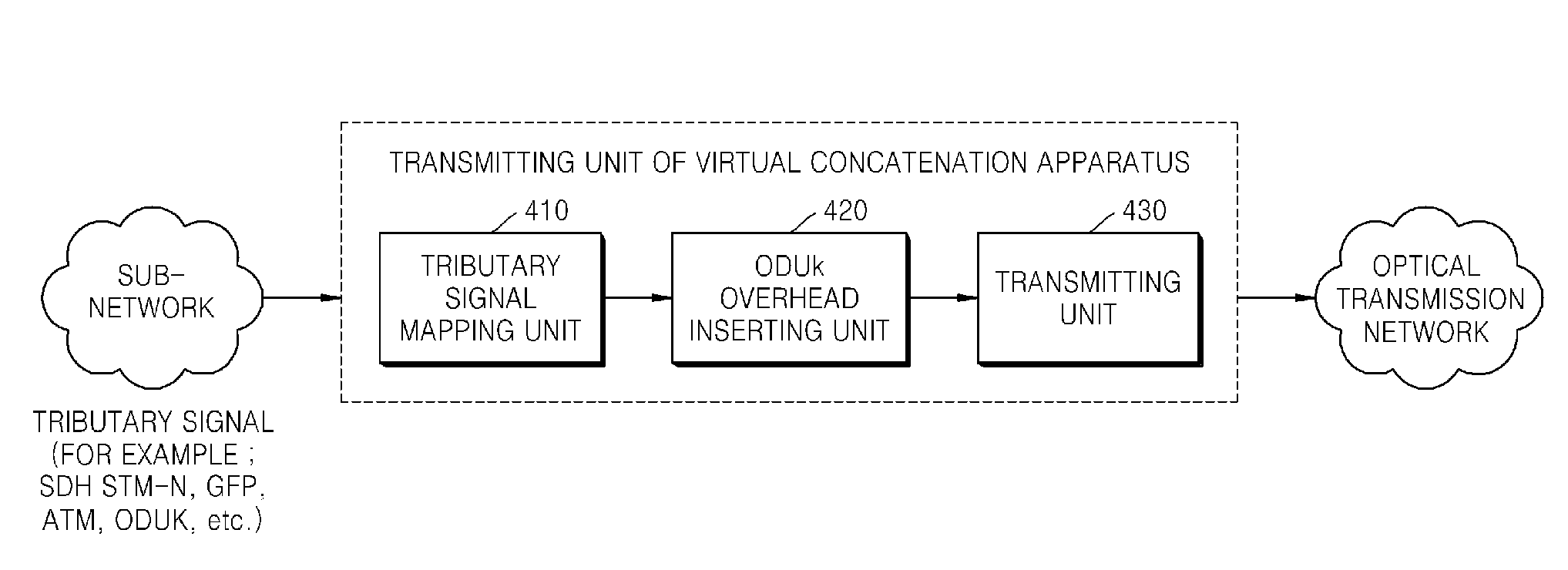 Method and apparatus for increasing transmission capacity in optical transport network