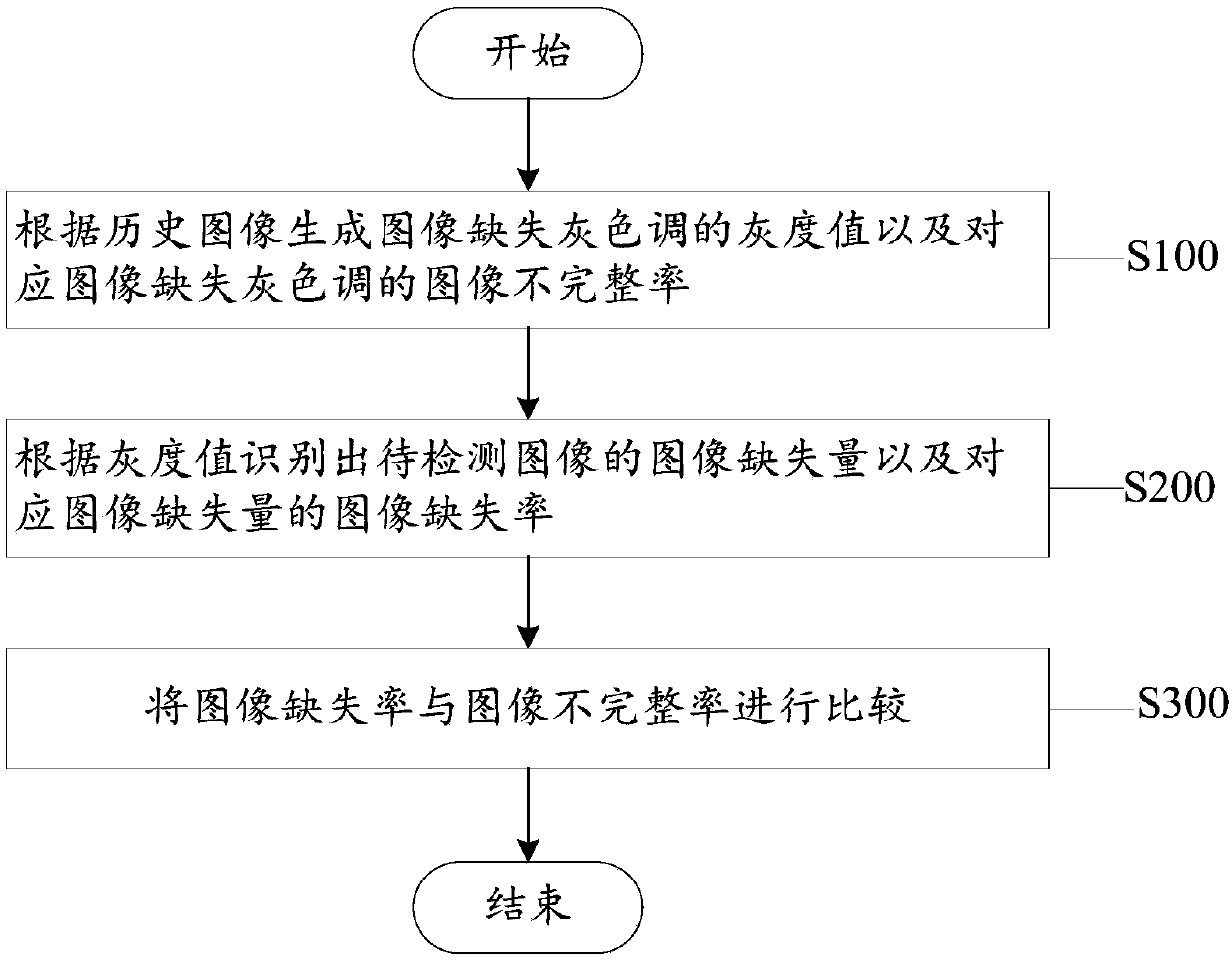 Image data quality control method and system in crop live-action observation