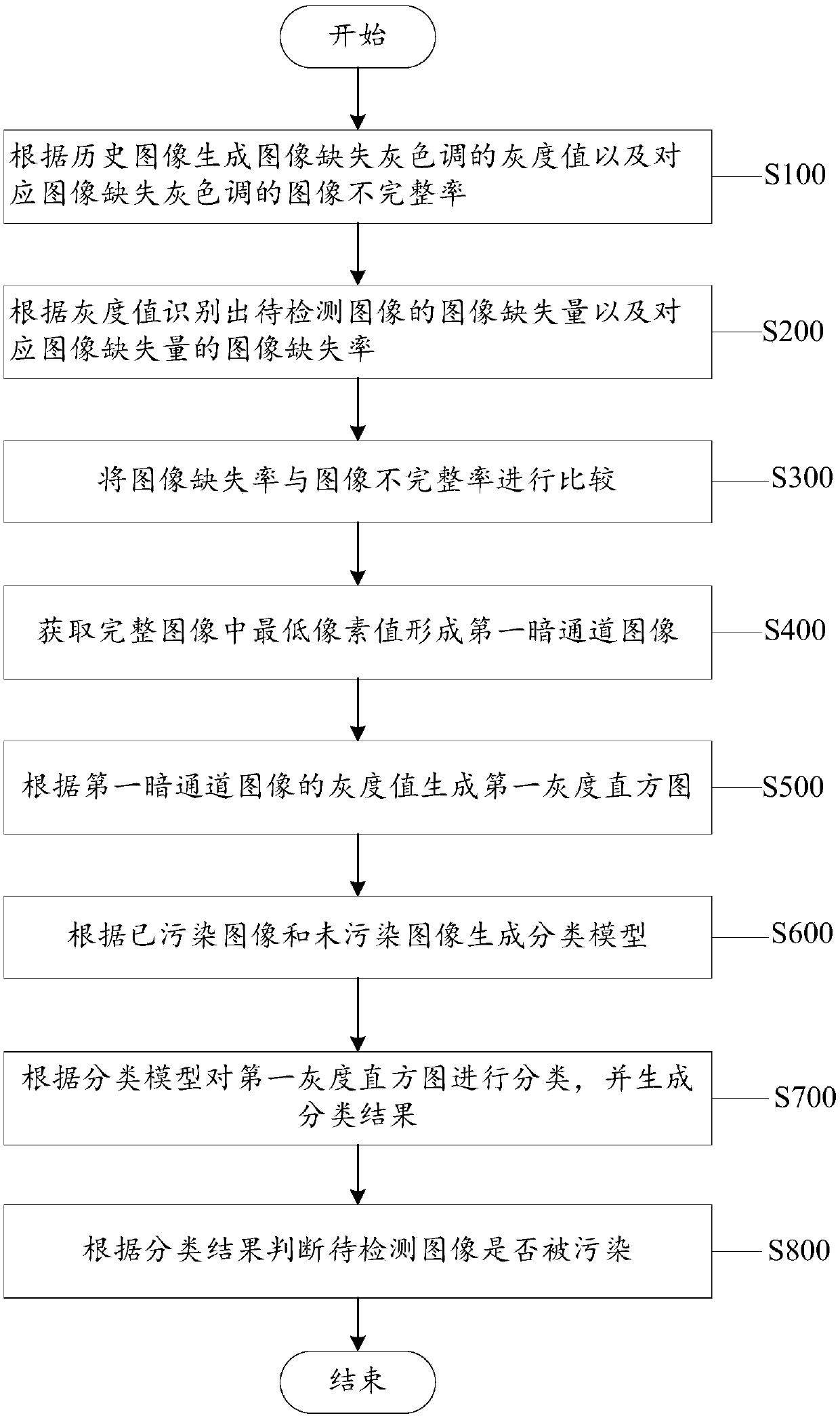 Image data quality control method and system in crop live-action observation