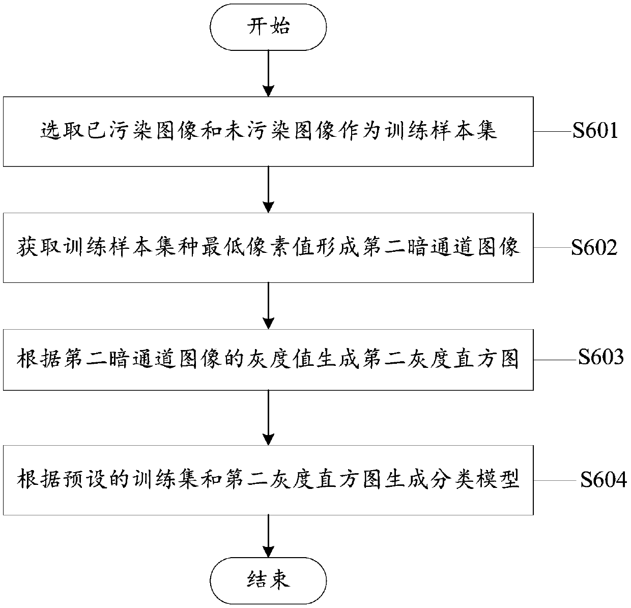 Image data quality control method and system in crop live-action observation