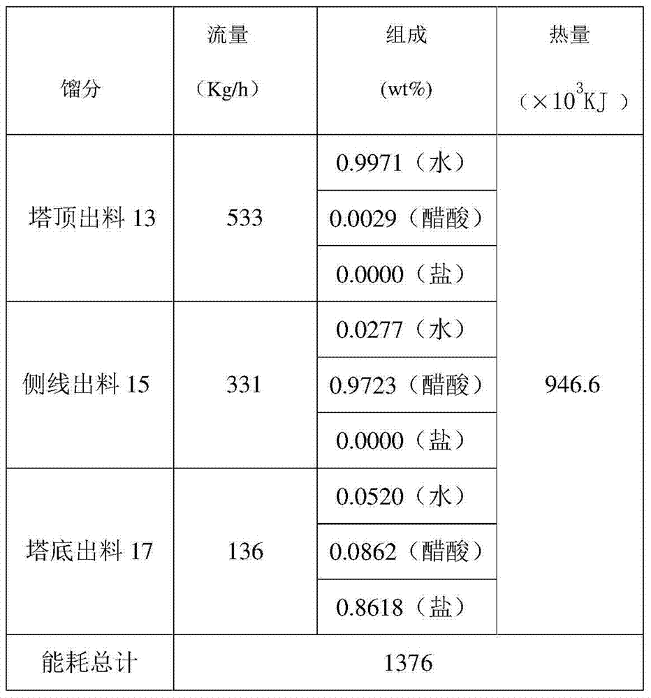 Method for extracting acetic acid in salt-containing acetic acid aqueous solution by one-sided line heat integration azeotropic rectification method