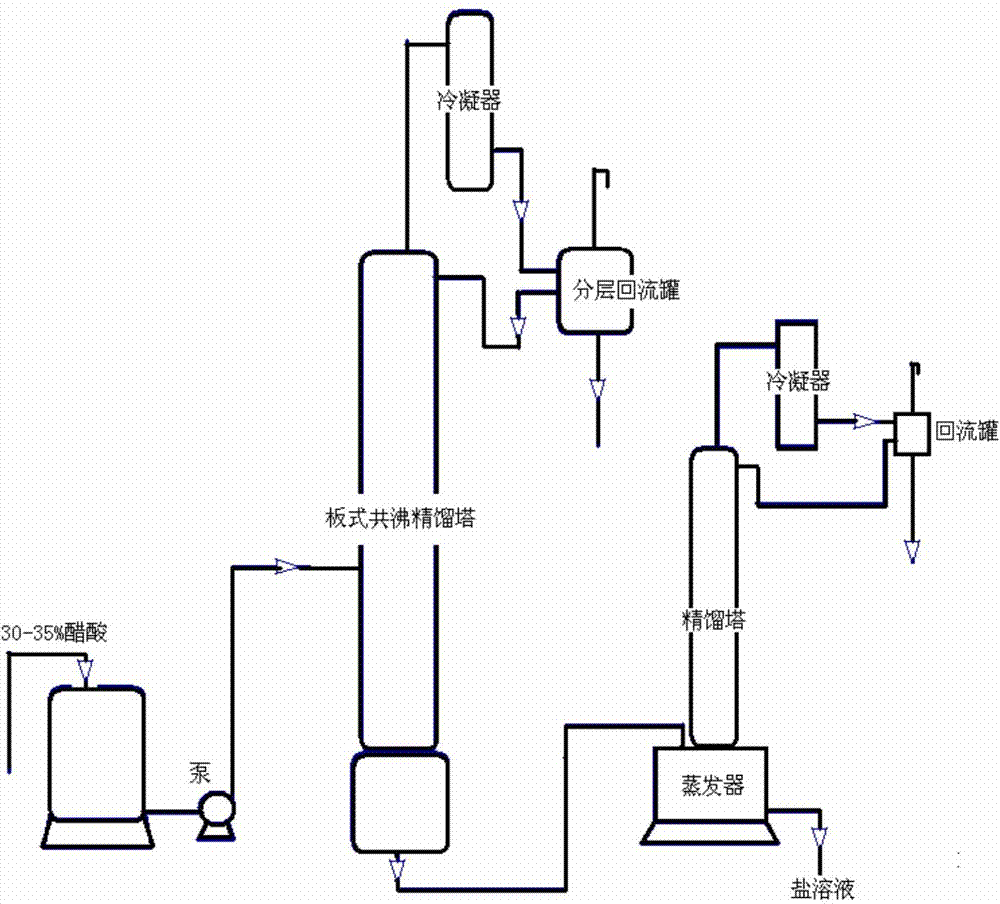 Method for extracting acetic acid in salt-containing acetic acid aqueous solution by one-sided line heat integration azeotropic rectification method