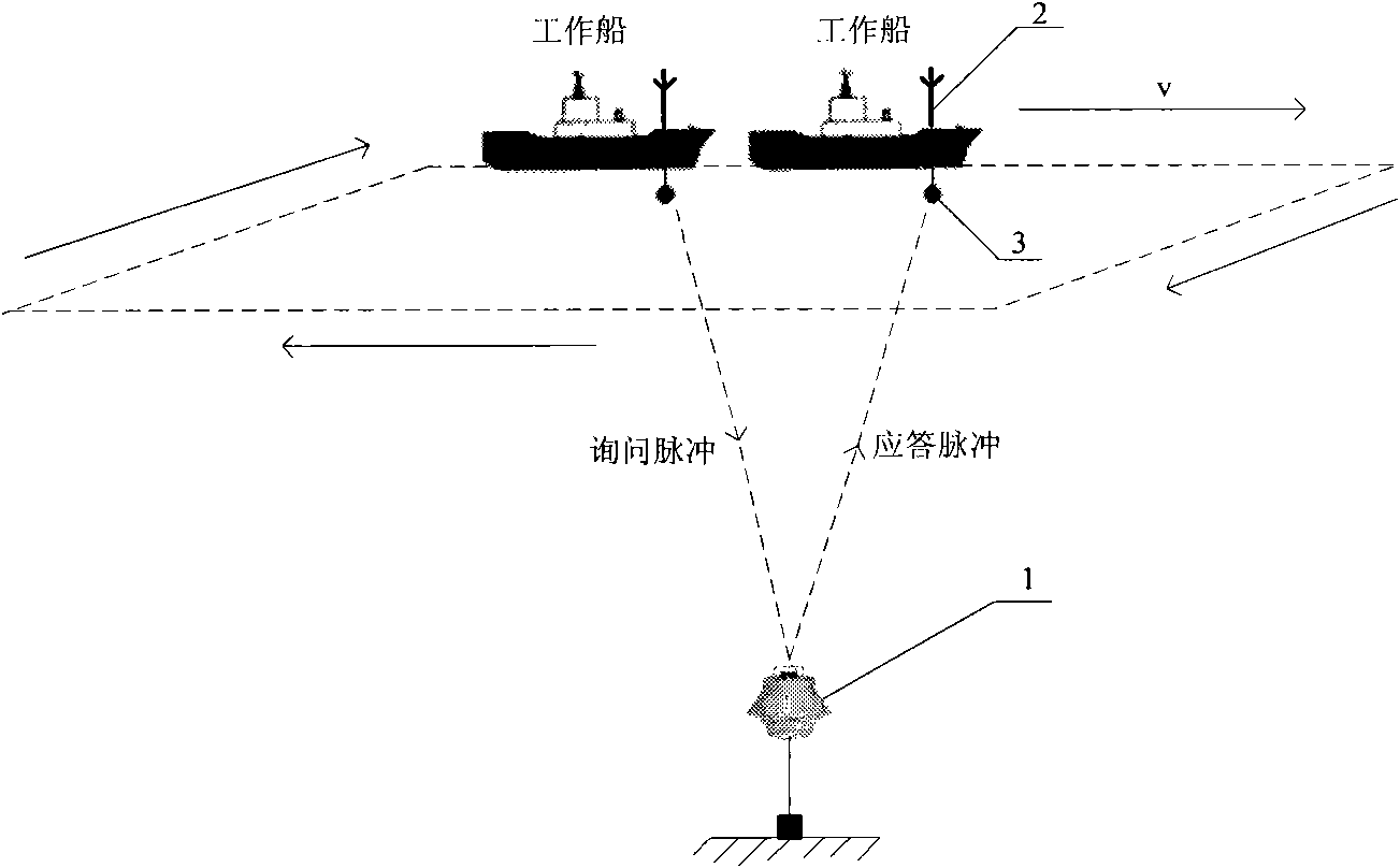 Quick and high-precision coordinate calibration method suitable for large-scale seabed transponder arrays