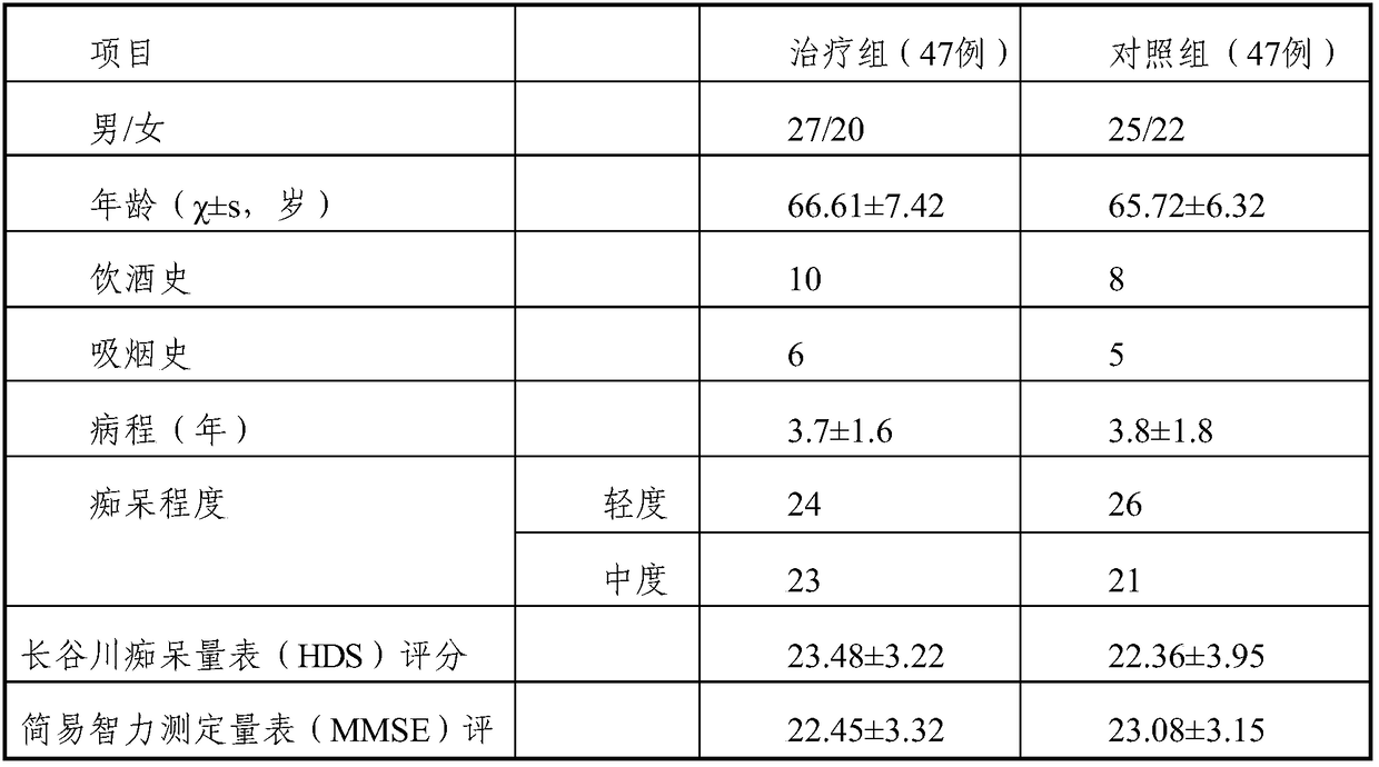 Traditional Chinese medicine composition for treating vascular dementia as well as preparation method and application thereof