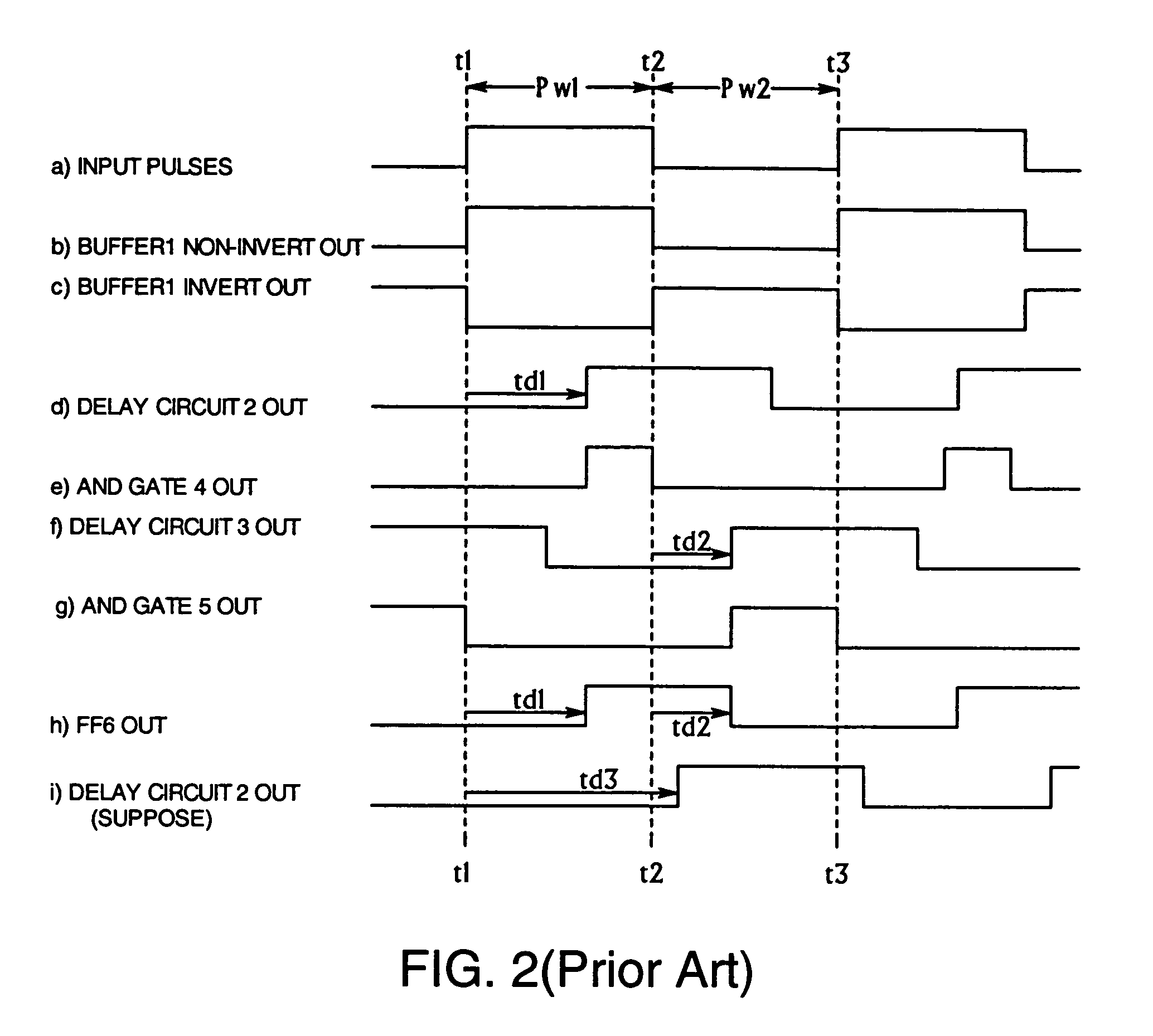 Circuit and method for inducing jitter to a signal