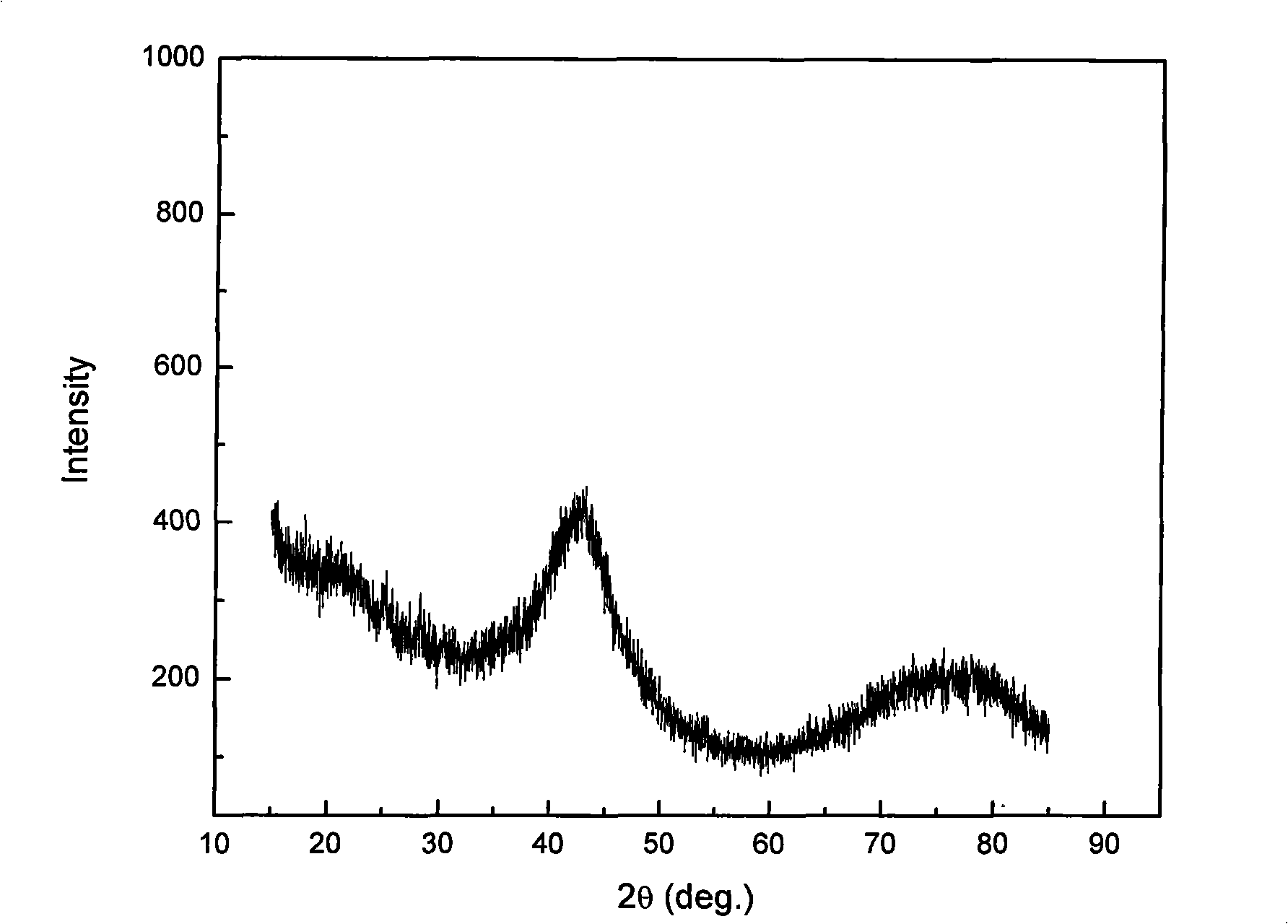 Tungsten based amorphous alloy