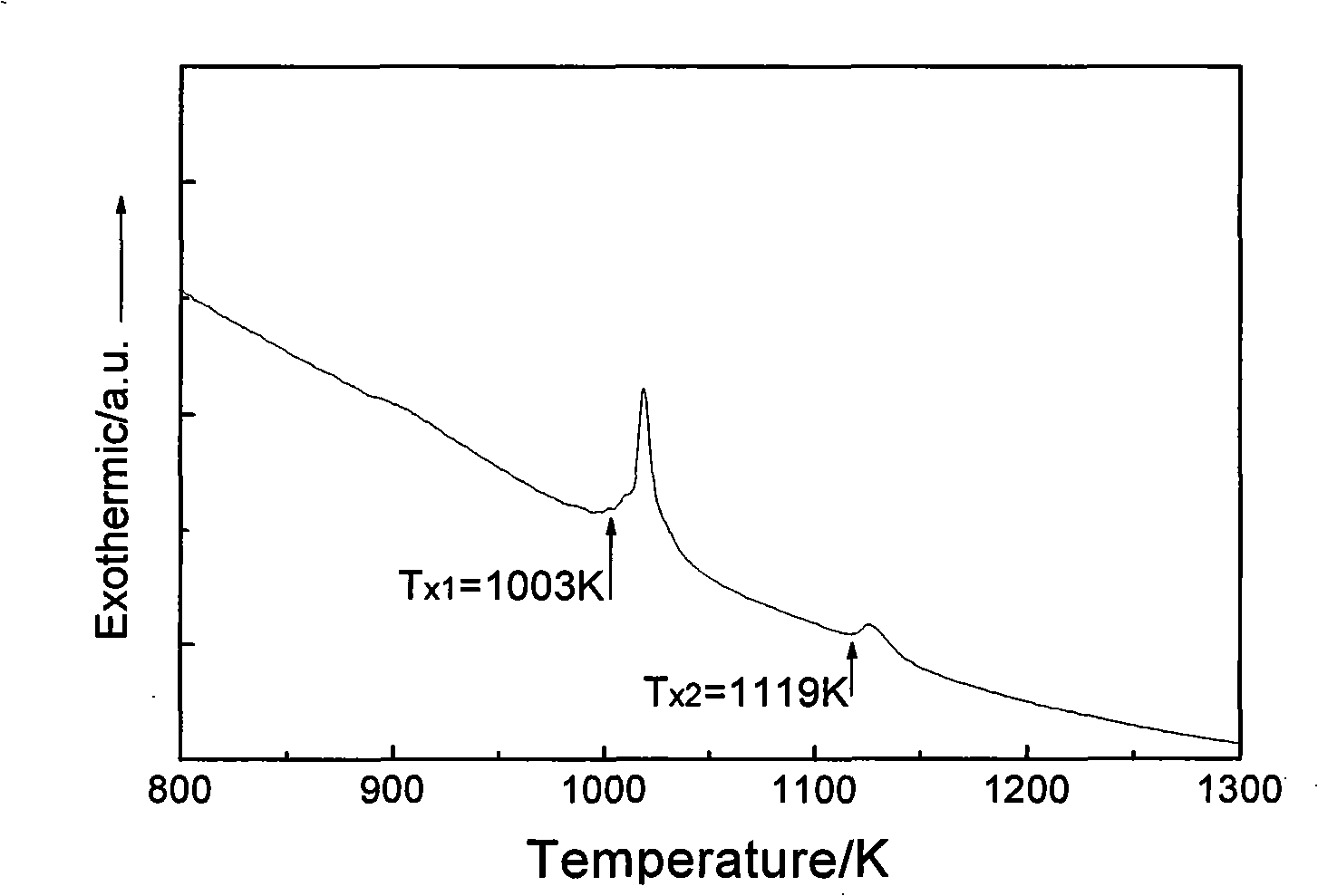 Tungsten based amorphous alloy