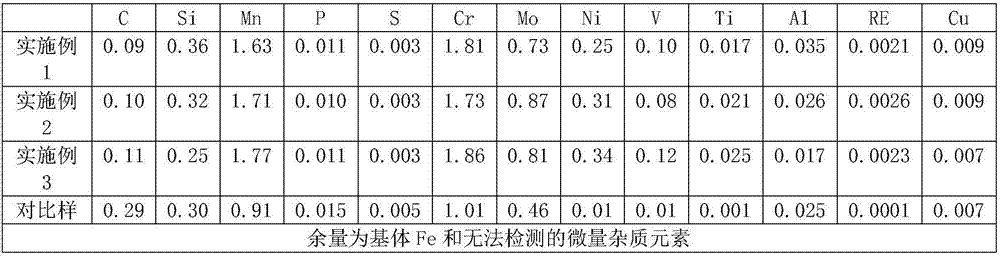 800MPa seamless steel pipe for marine drilling platform pile leg containing rare earth and manufacturing method of 800MPa seamless steel pipe