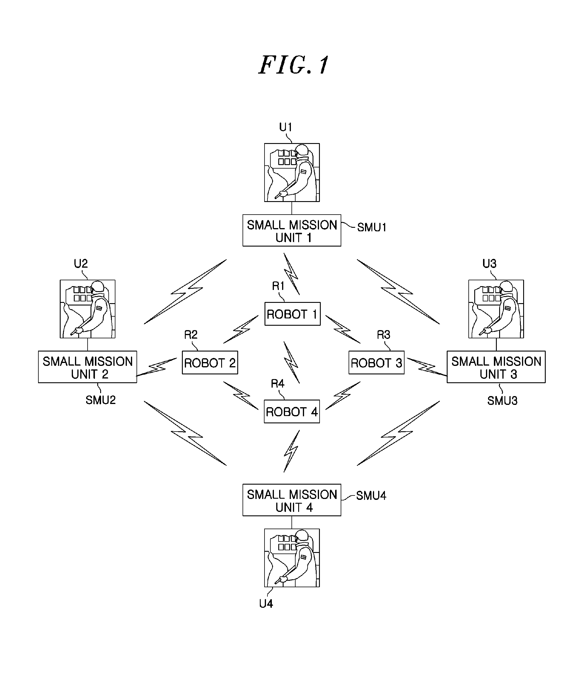 Method and system for controlling multiple small robots