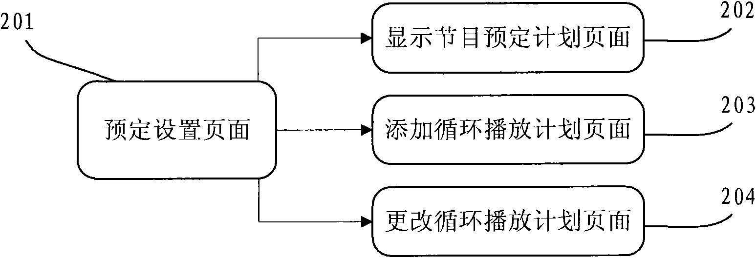 Timing period periodical play system and method of Internet TV set-top boxes