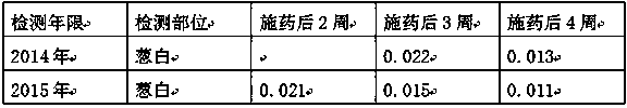 Field-used compound herbicide for green onion transplanting and its application method