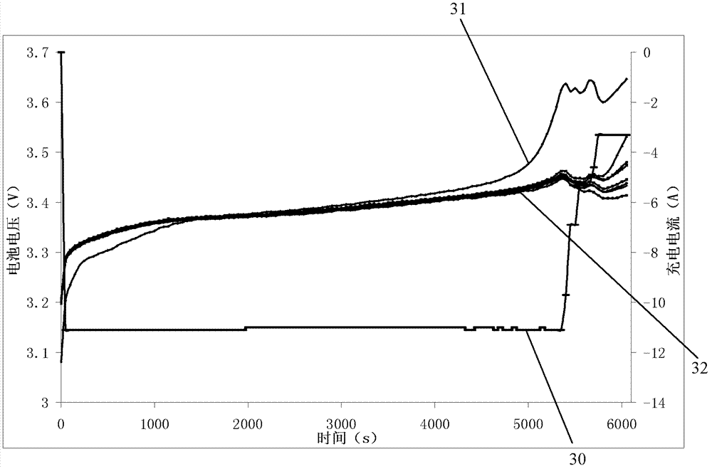 Assessment method and device for consistency of power battery pack