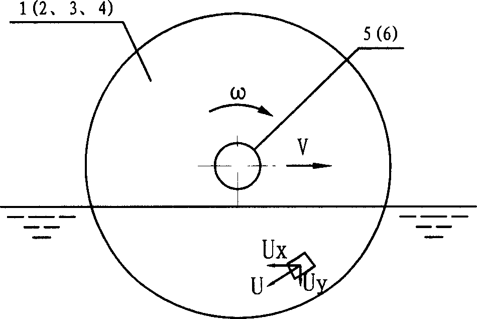 Wheel type ship shape