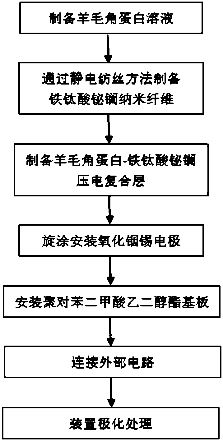 Wool keratin-based biologically compatible lead-free nanometer piezoelectric power generation apparatus and preparation method thereof