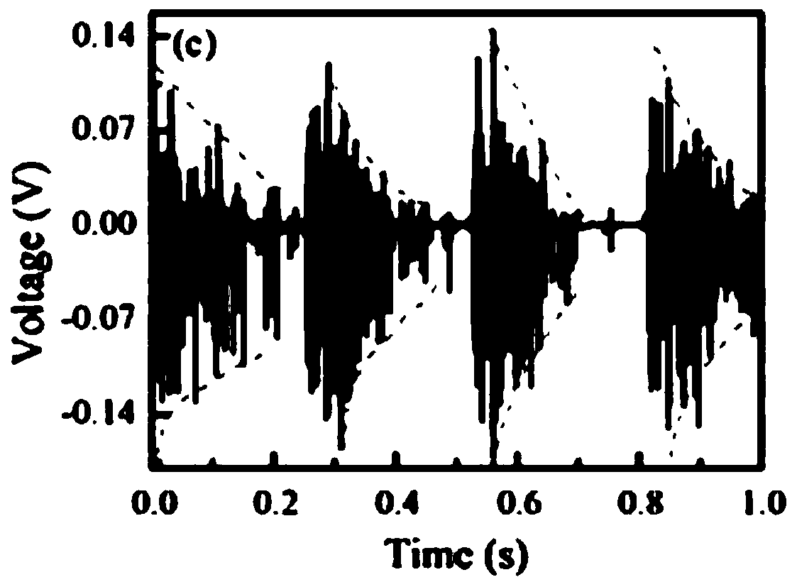 Wool keratin-based biologically compatible lead-free nanometer piezoelectric power generation apparatus and preparation method thereof