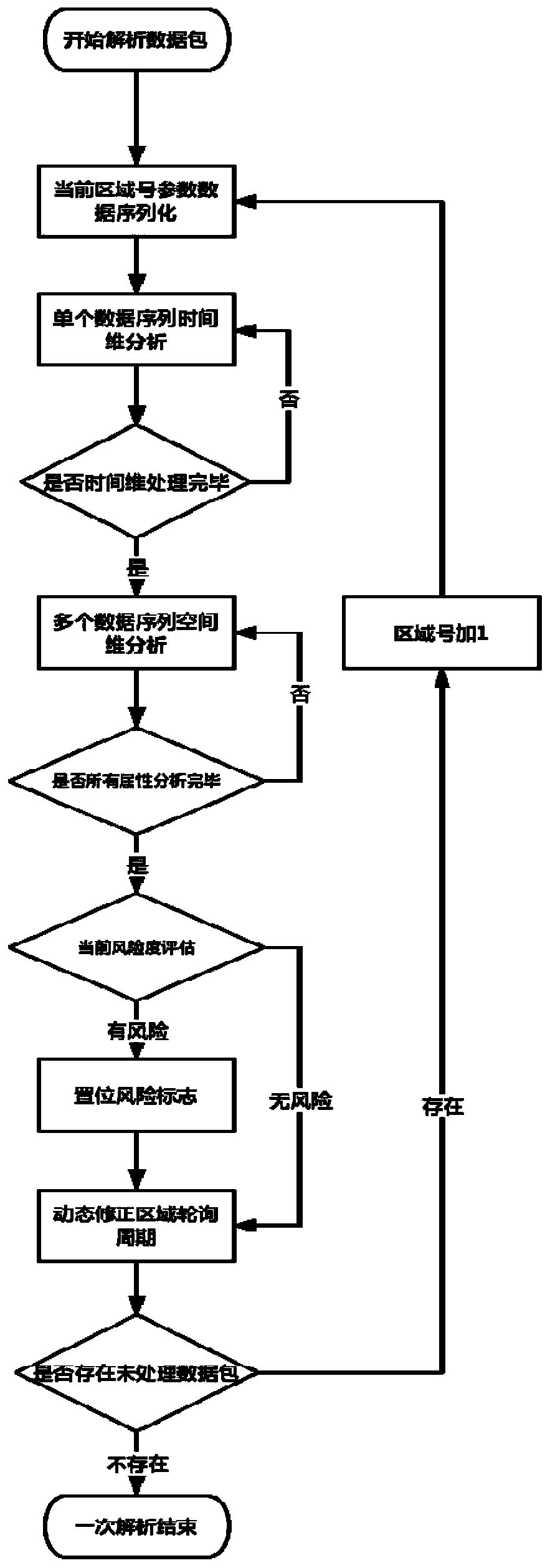 An Indoor Monitoring System for Empty Nest Elderly