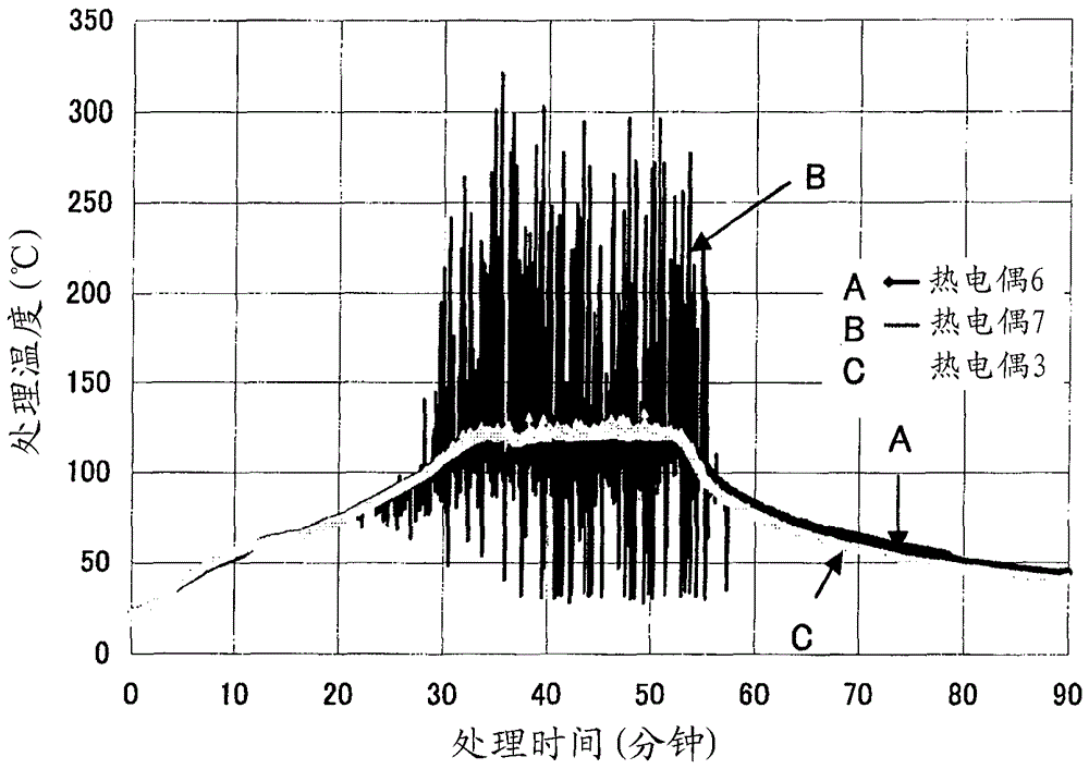 Method for efficiently extracting active ingredients from plants or mushrooms