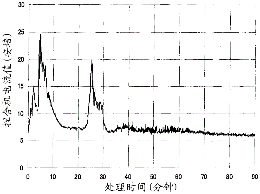 Method for efficiently extracting active ingredients from plants or mushrooms