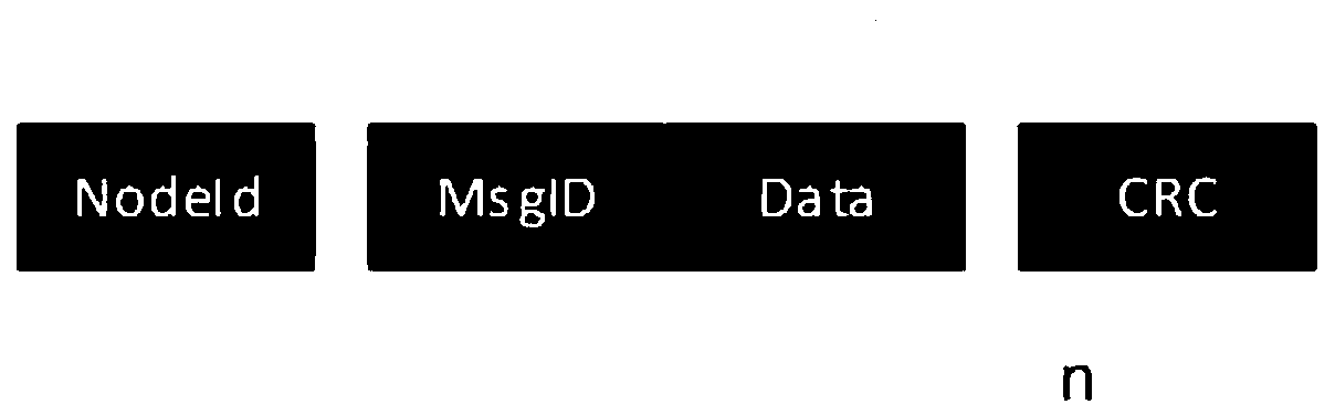 Method for improving LoRa communication integrity