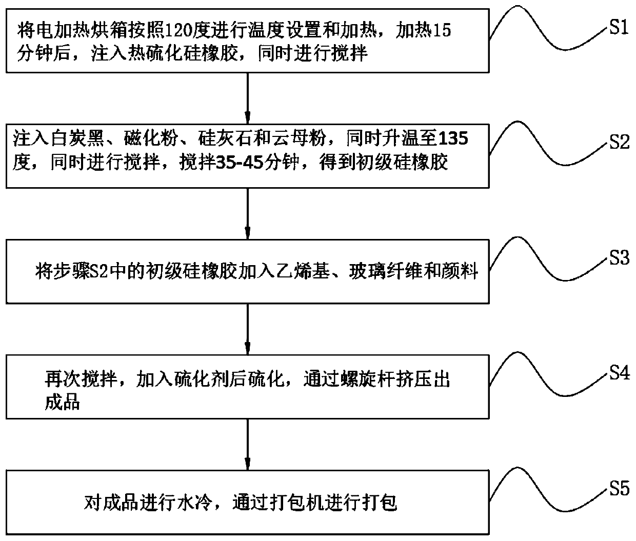 Environment-friendly fireproof silicone rubber and preparation method thereof