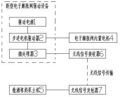 Novel electronic expansion valve driving equipment