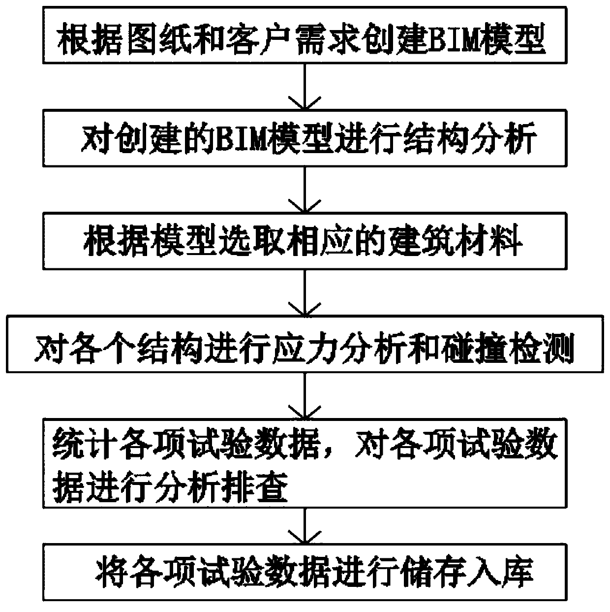 BIM-based fabricated building design method and device