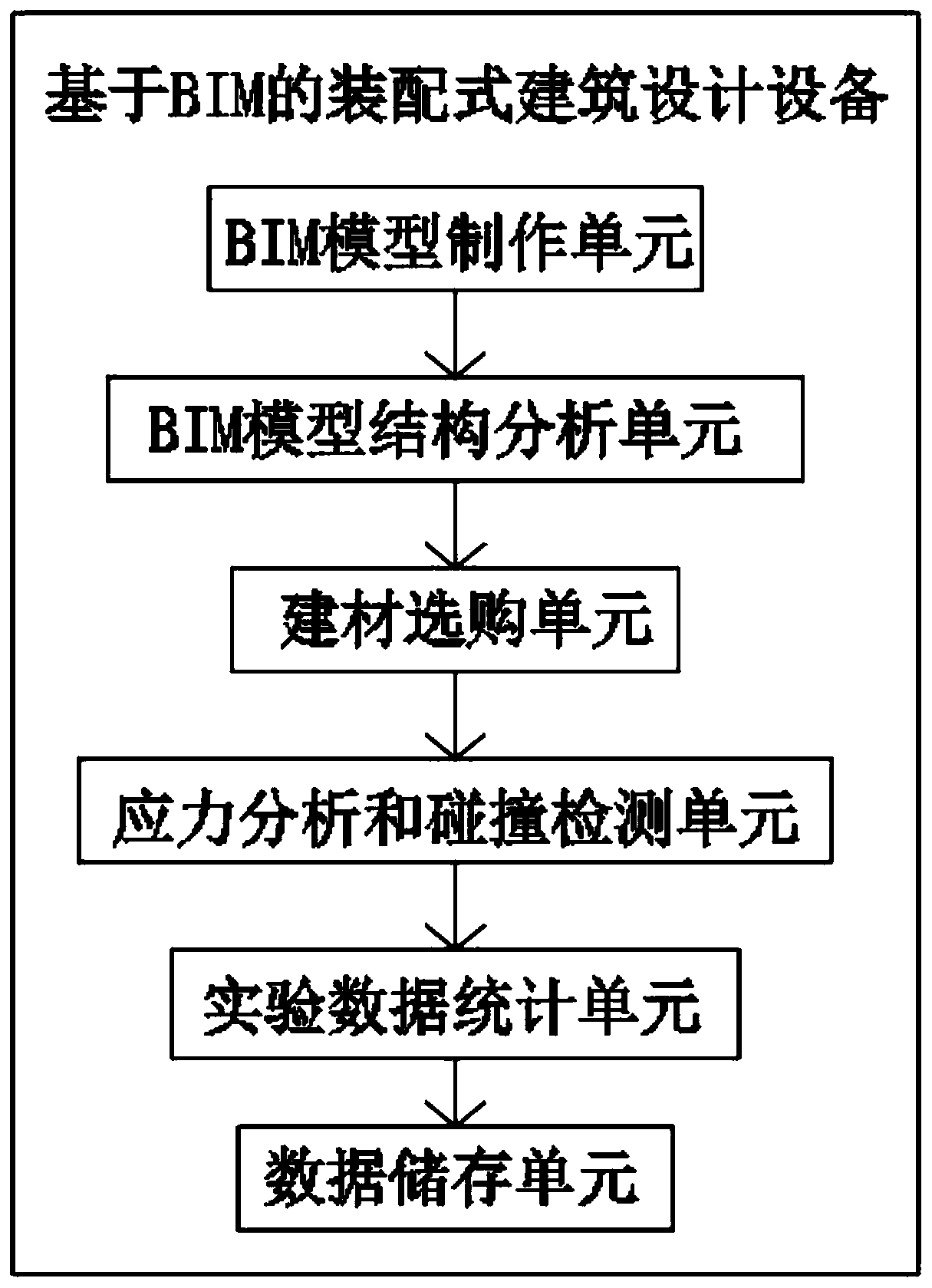 BIM-based fabricated building design method and device