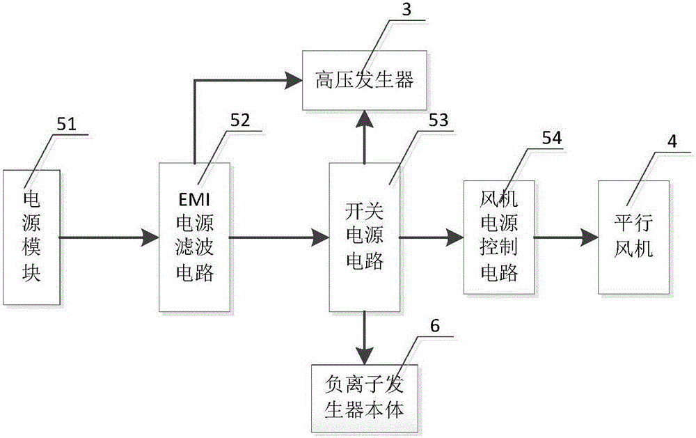 Safe and low-noise air disinfection-sterilization-purification machine