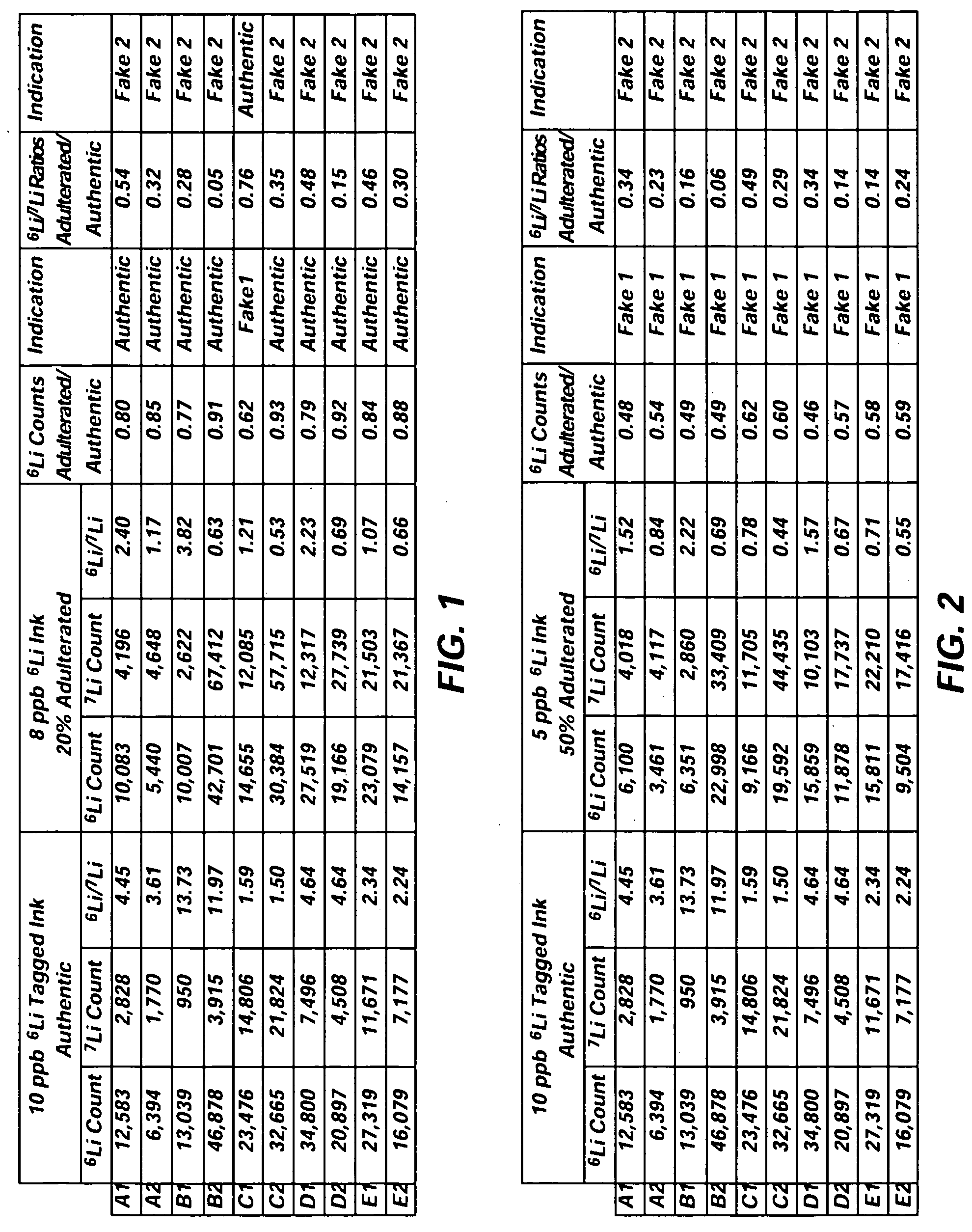 Methods and systems for identifying ink