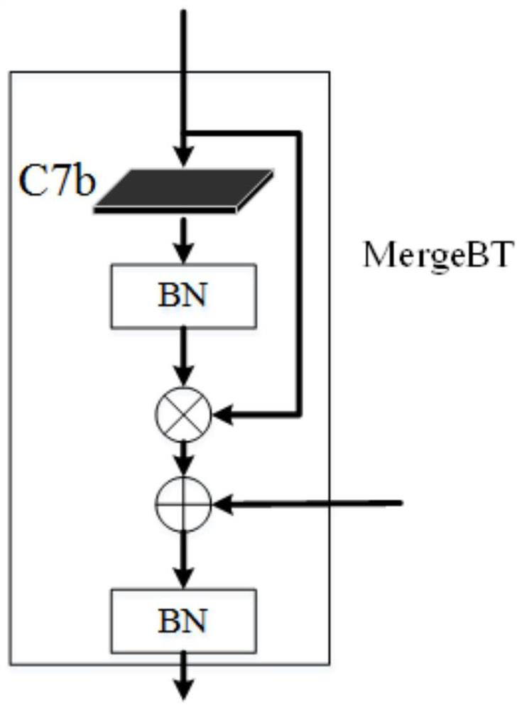 Thermodynamic diagram-based network structure for quickly counting stephanitis chinensis drakes