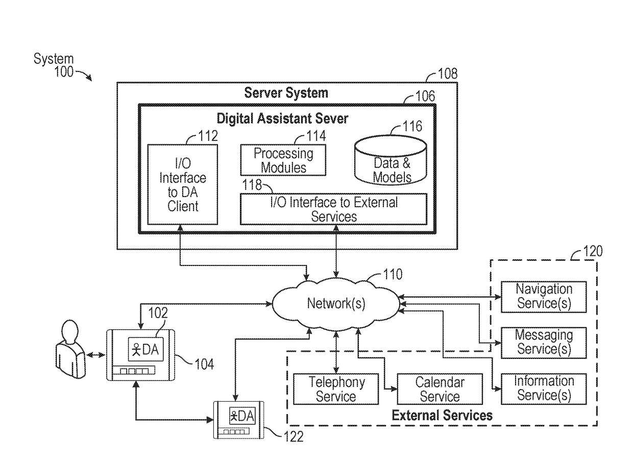 Intelligent digital assistant in a multi-tasking environment