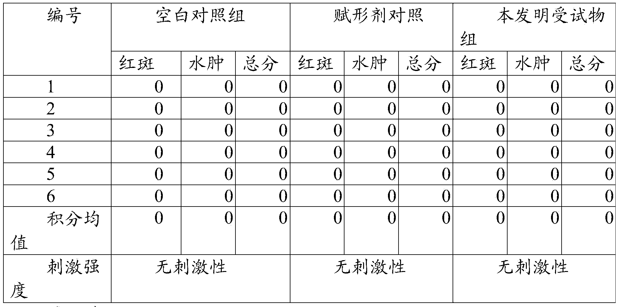 Traditional Chinese medicinal enema for treating female chronic pelvic inflammation and preparation method thereof