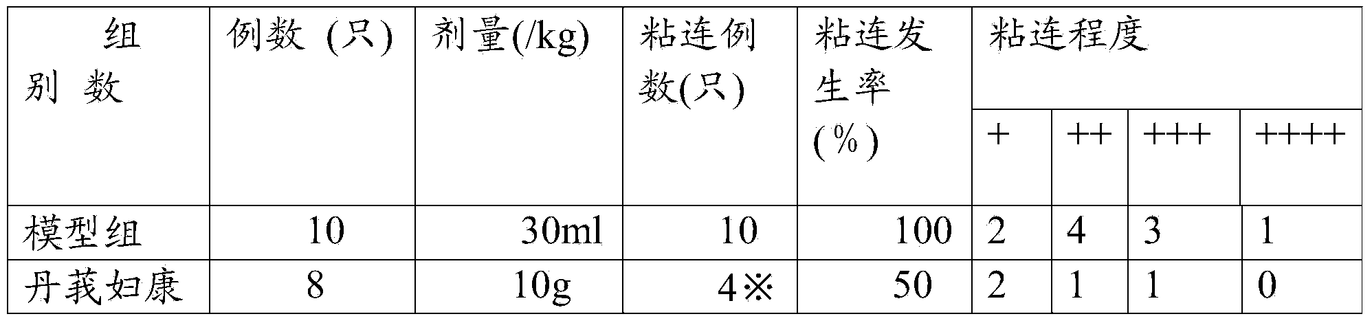 Traditional Chinese medicinal enema for treating female chronic pelvic inflammation and preparation method thereof