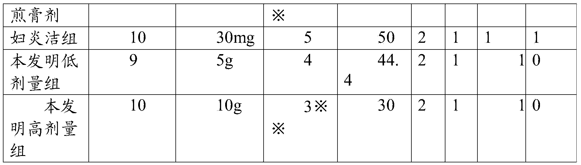 Traditional Chinese medicinal enema for treating female chronic pelvic inflammation and preparation method thereof