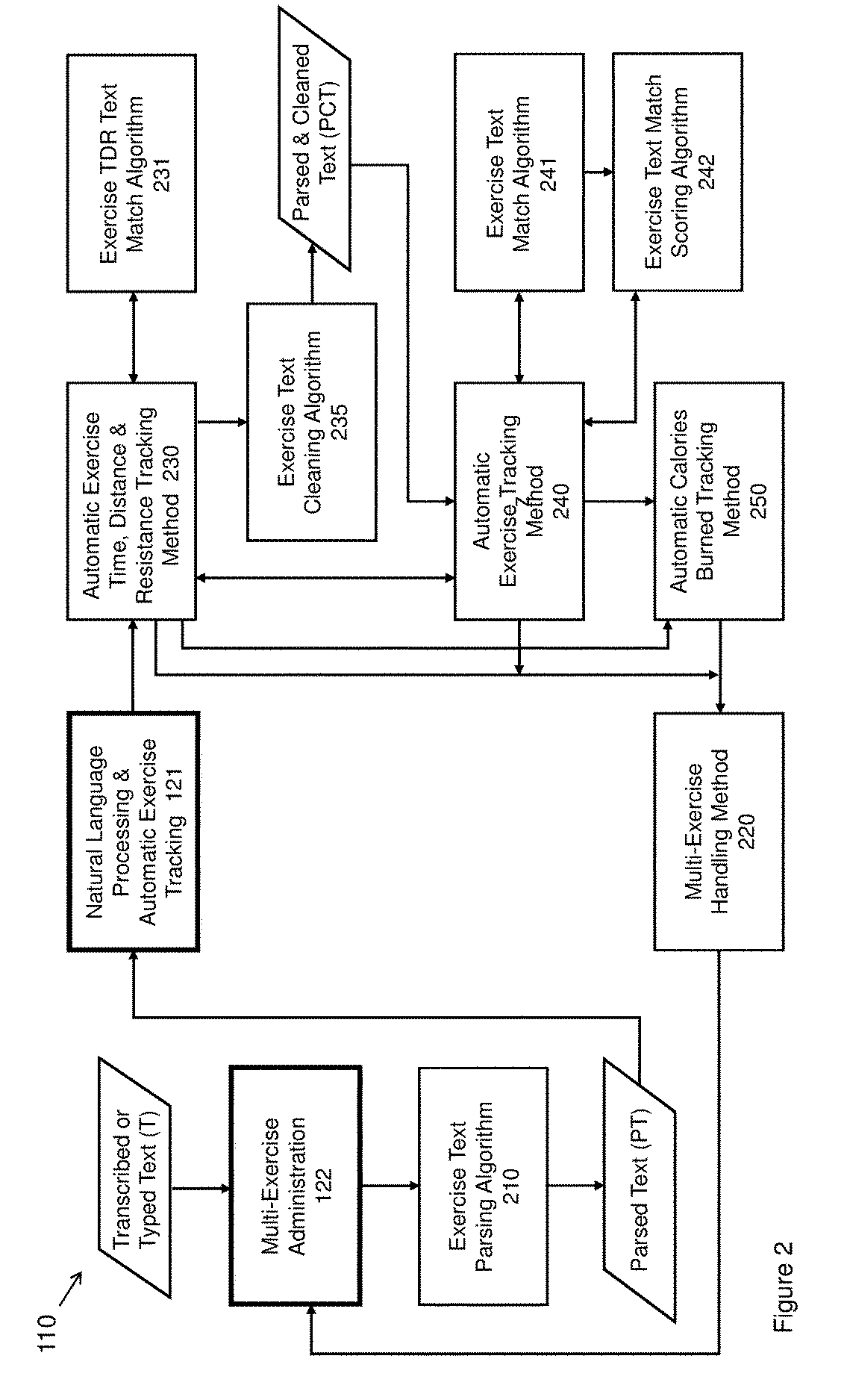 Automatic application-based exercise tracking system and method