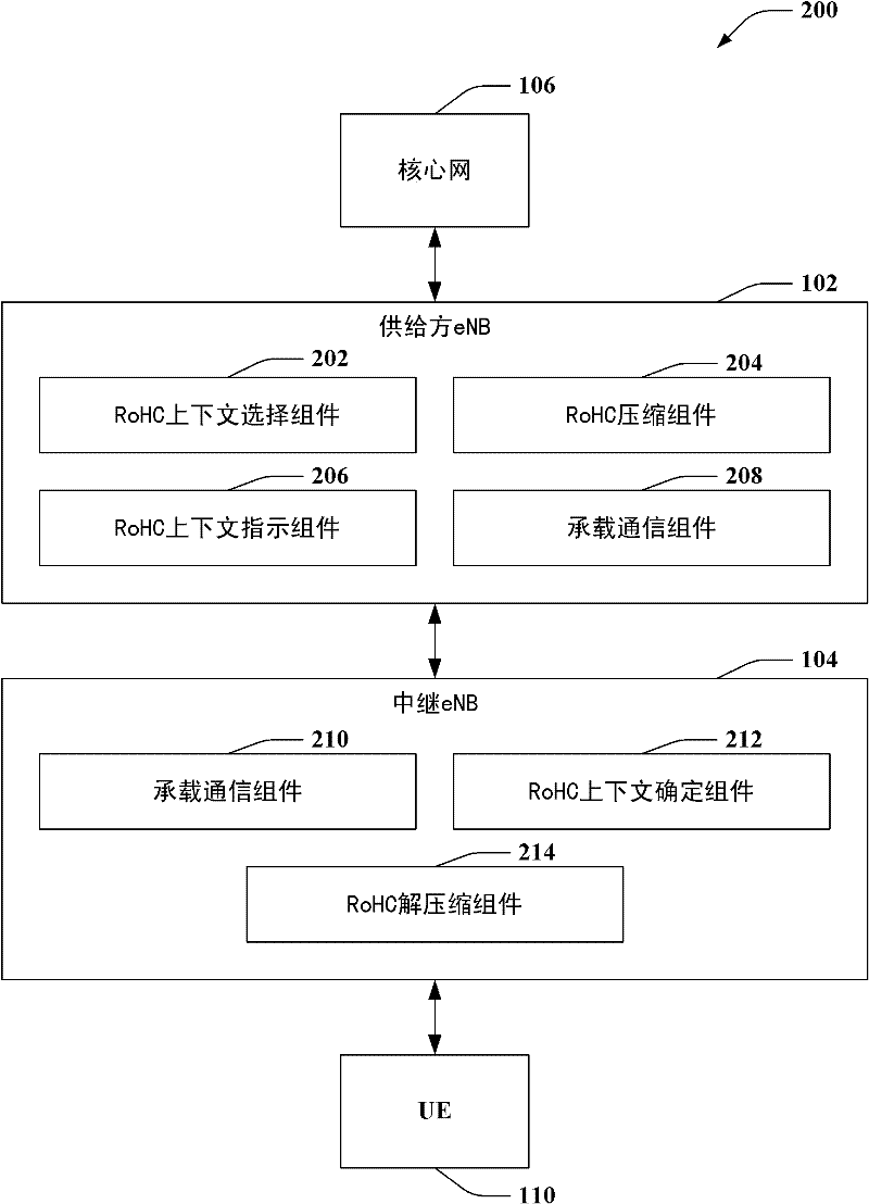 Header compression for cell relay communications