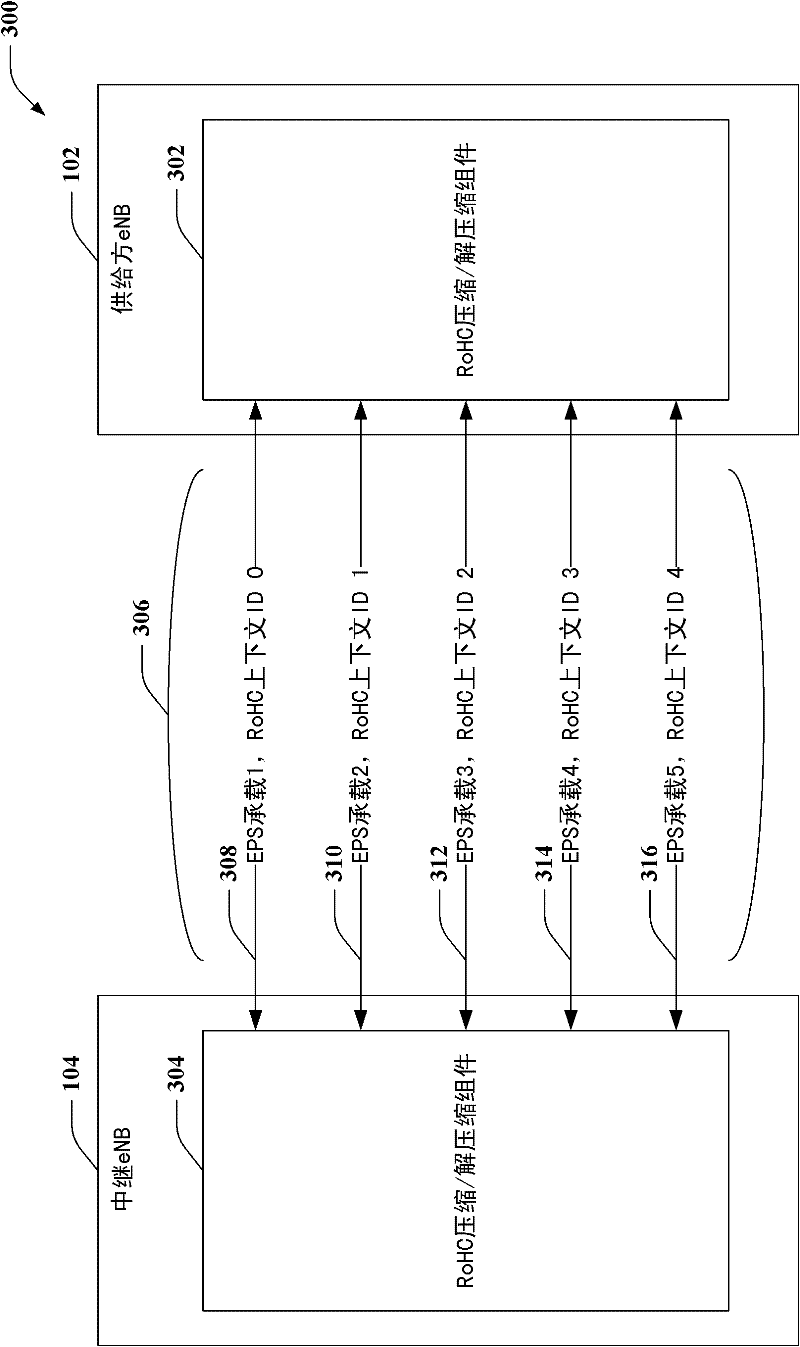 Header compression for cell relay communications