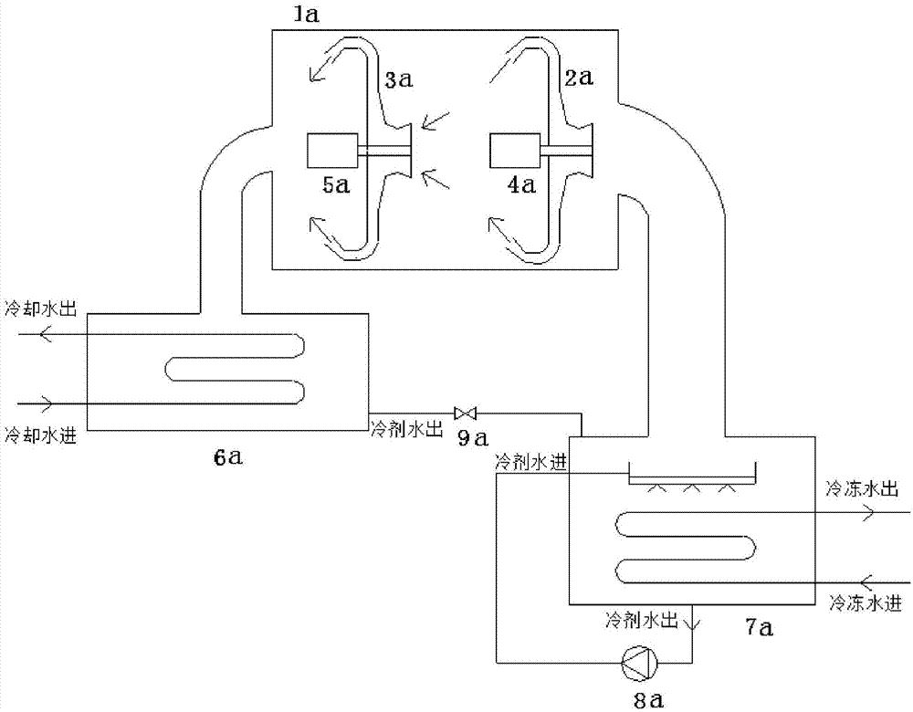 Centrifugal air conditioner unit with water as refrigerants and running method