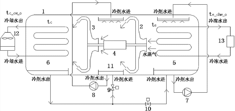 Centrifugal air conditioner unit with water as refrigerants and running method